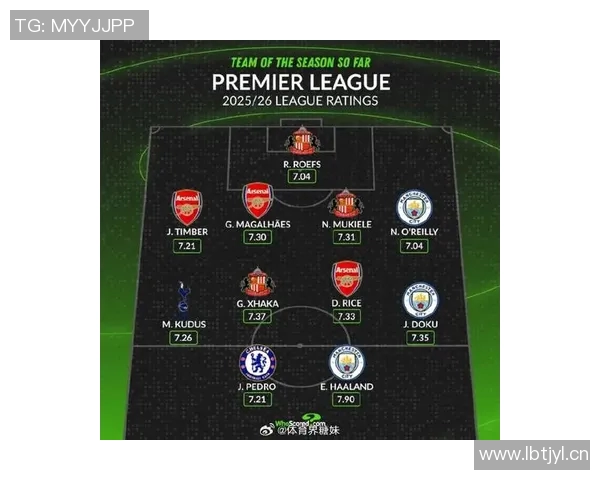 英超球队新赛季引援战略曝光，重点追逐欧洲大牌球星